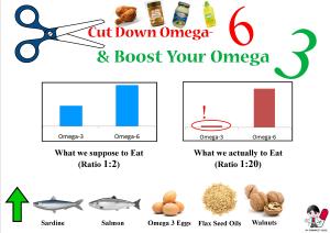 omega-3-omega-6-ratio1