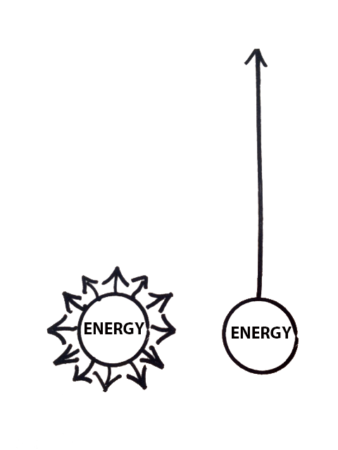 Increase energy and focus